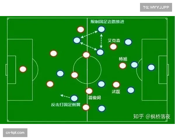 评论：三中卫体系在应对边路压迫时是否显现出固有弱点？